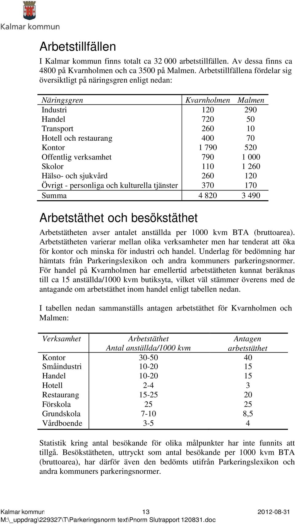 Offentlig verksamhet 790 1 000 Skolor 110 1 260 Hälso- och sjukvård 260 120 Övrigt - personliga och kulturella tjänster 370 170 Summa 4 820 3 490 Arbetstäthet och besökstäthet Arbetstätheten avser