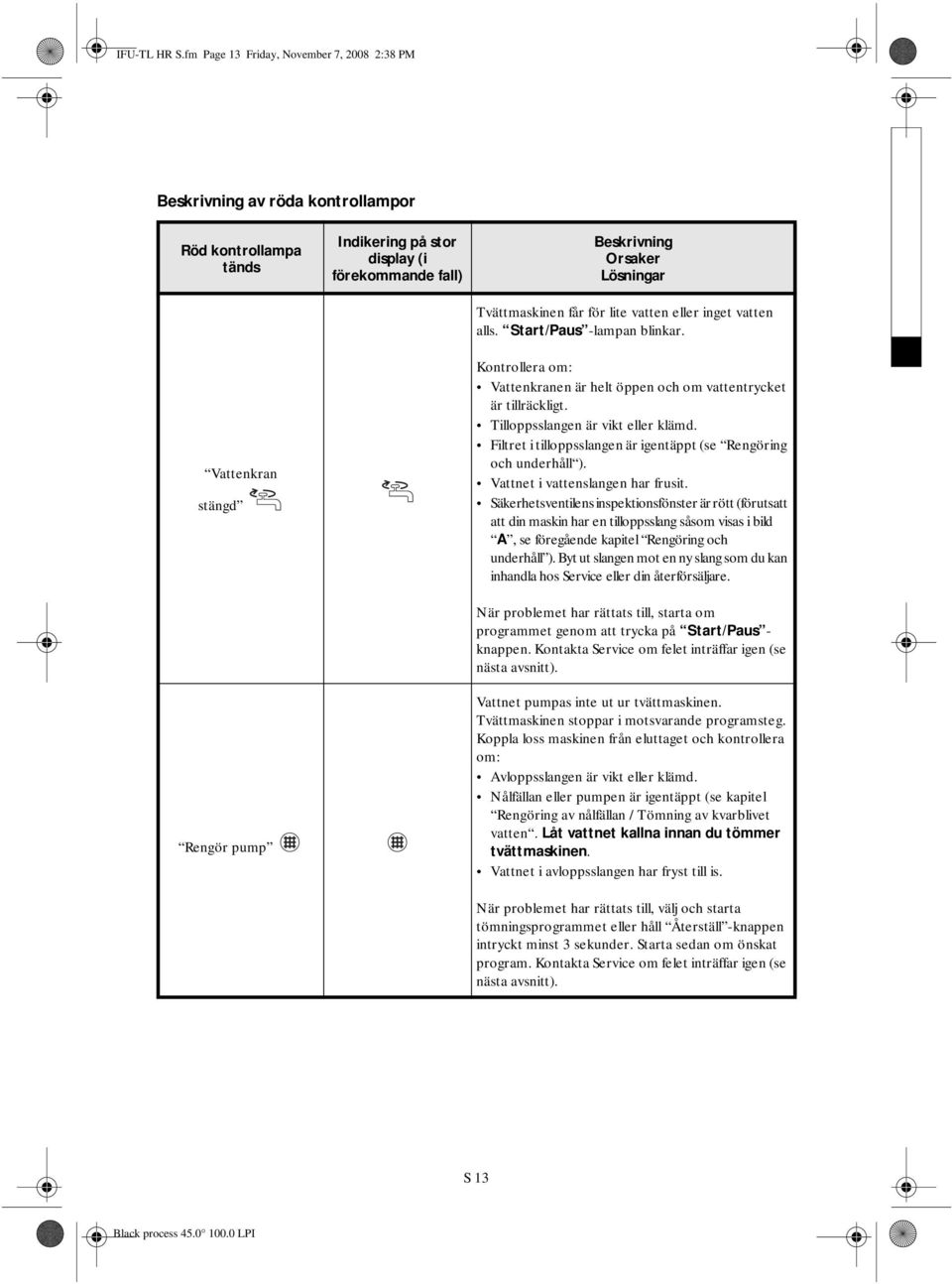 Lösningar Tvättmaskinen får för lite vatten eller inget vatten alls. Start/Paus -lampan blinkar. Kontrollera om: Vattenkranen är helt öppen och om vattentrycket är tillräckligt.