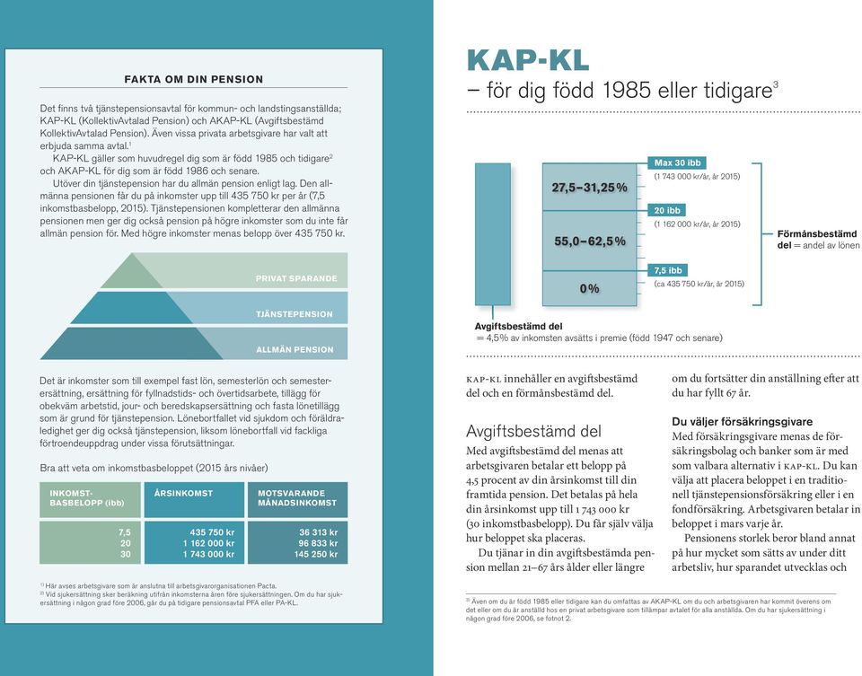 Utöver din tjänstepension har du allmän pension enligt lag. Den all männa pensionen får du på inkomster upp till 435 750 kr per år (7,5 inkomstbasbelopp, 2015).