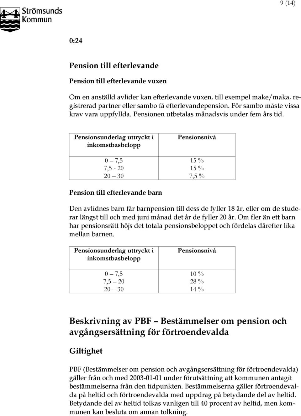 Pensionsunderlag uttryckt i inkomstbasbelopp Pensionsnivå 0 7,5 15 % 7,5-20 15 % 20 30 7,5 % Pension till efterlevande barn Den avlidnes barn får barnpension till dess de fyller 18 år, eller om de