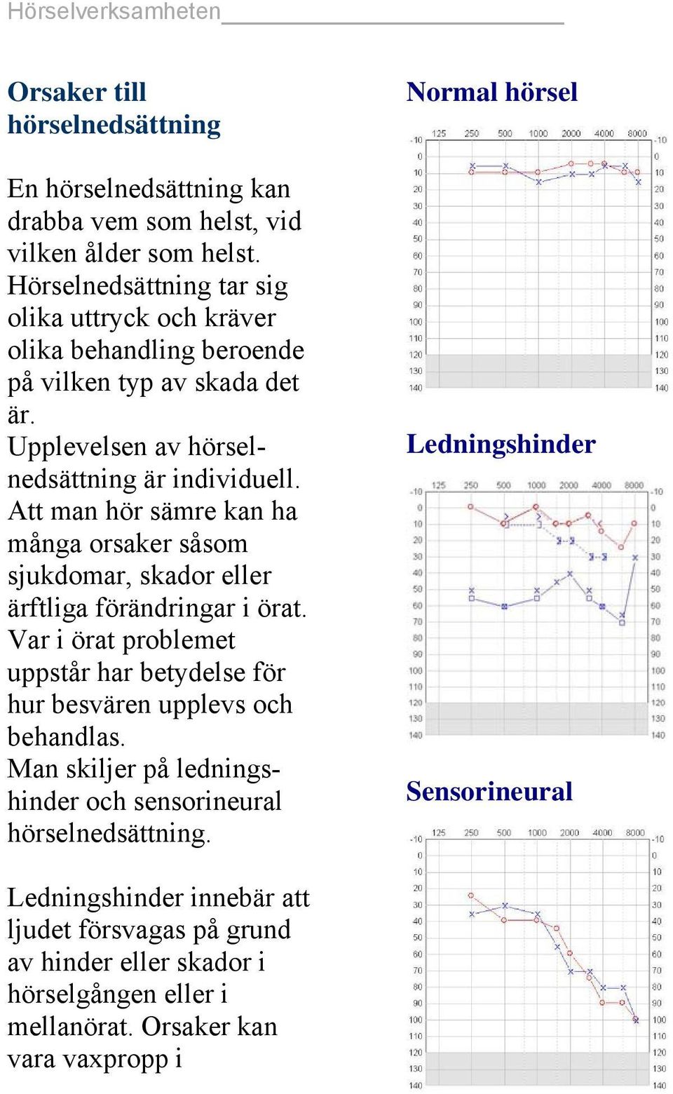 Att man hör sämre kan ha många orsaker såsom sjukdomar, skador eller ärftliga förändringar i örat.