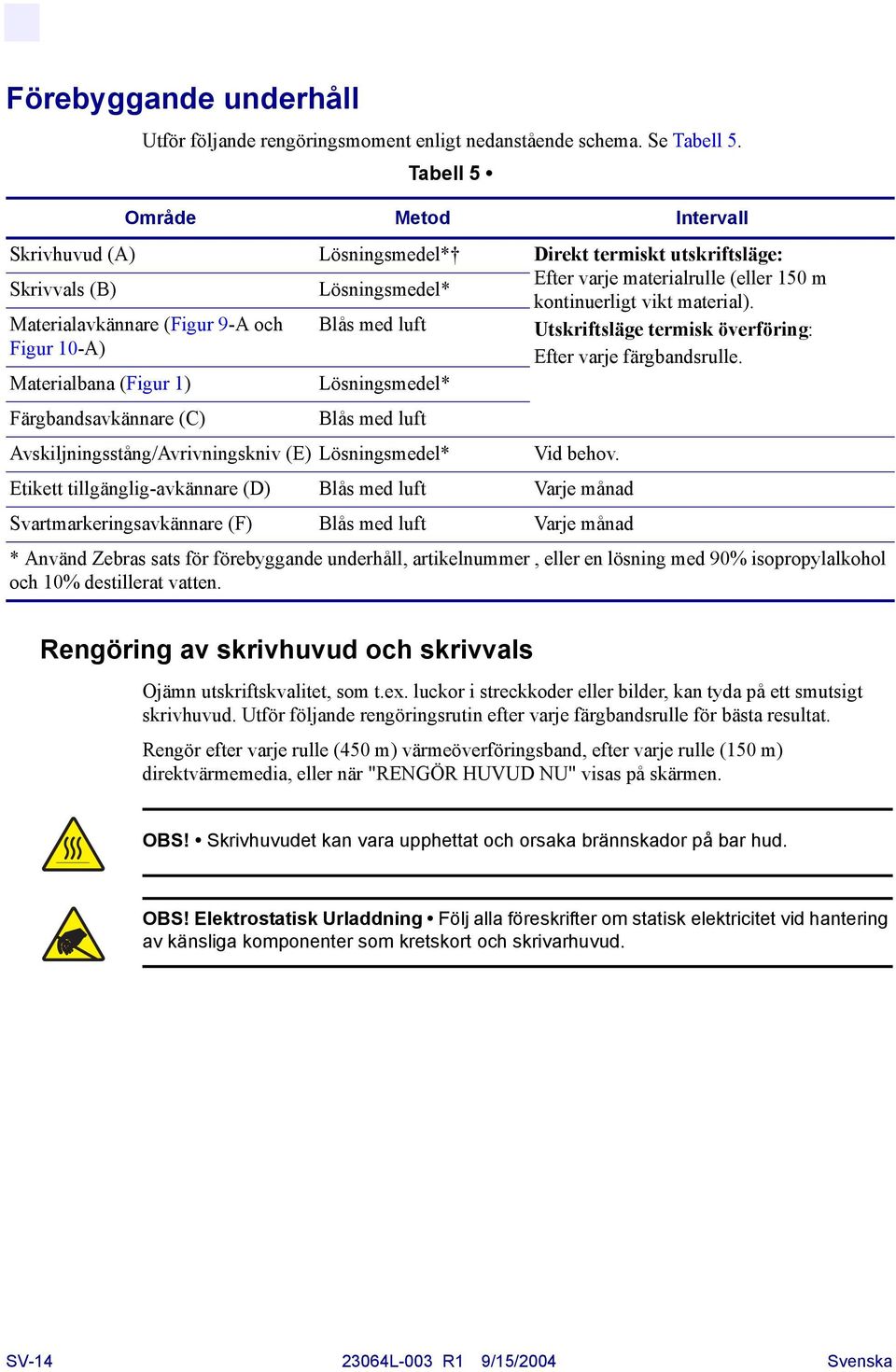 Materialavkännare (Figur 9-A och Blås med luft Utskriftsläge termisk överföring: Figur 10-A) Efter varje färgbandsrulle.