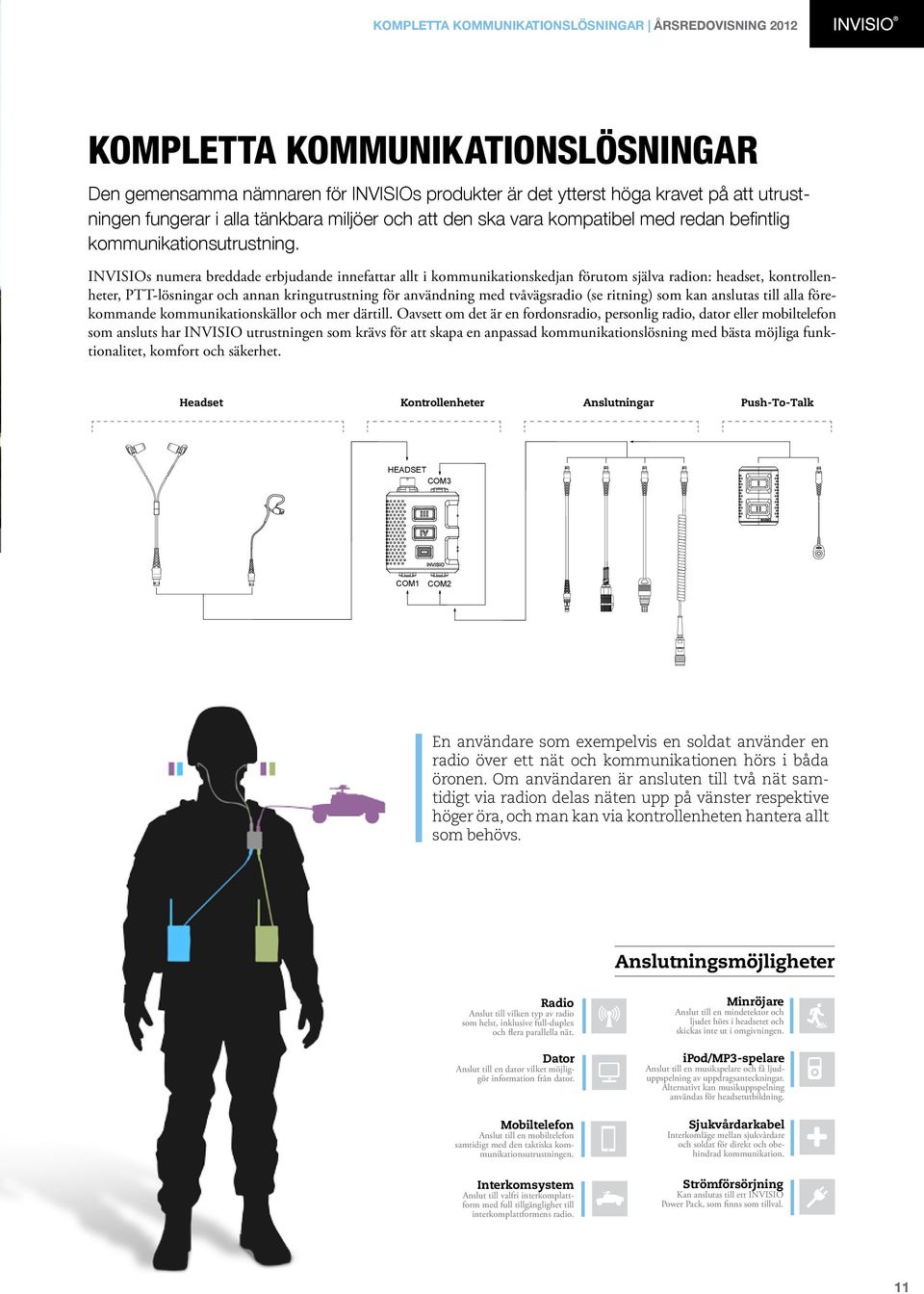 INVISIOs numera breddade erbjudande innefattar allt i kommunikationskedjan förutom själva radion: headset, kontrollenheter, PTT-lösningar och annan kringutrustning för användning med tvåvägsradio (se