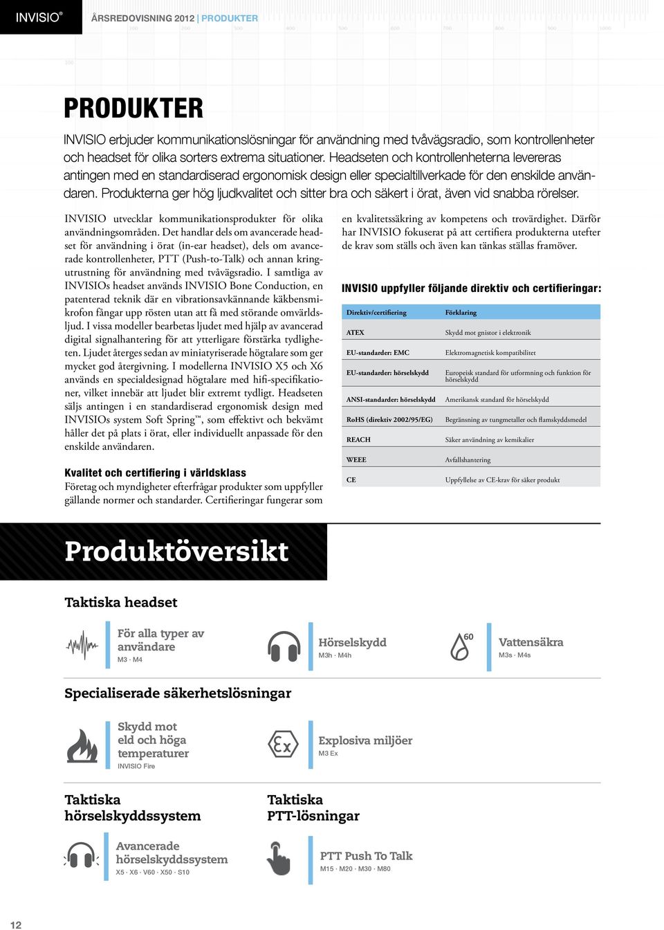 Produkterna ger hög ljudkvalitet och sitter bra och säkert i örat, även vid snabba rörelser. INVISIO utvecklar kommunikationsprodukter för olika användningsområden.