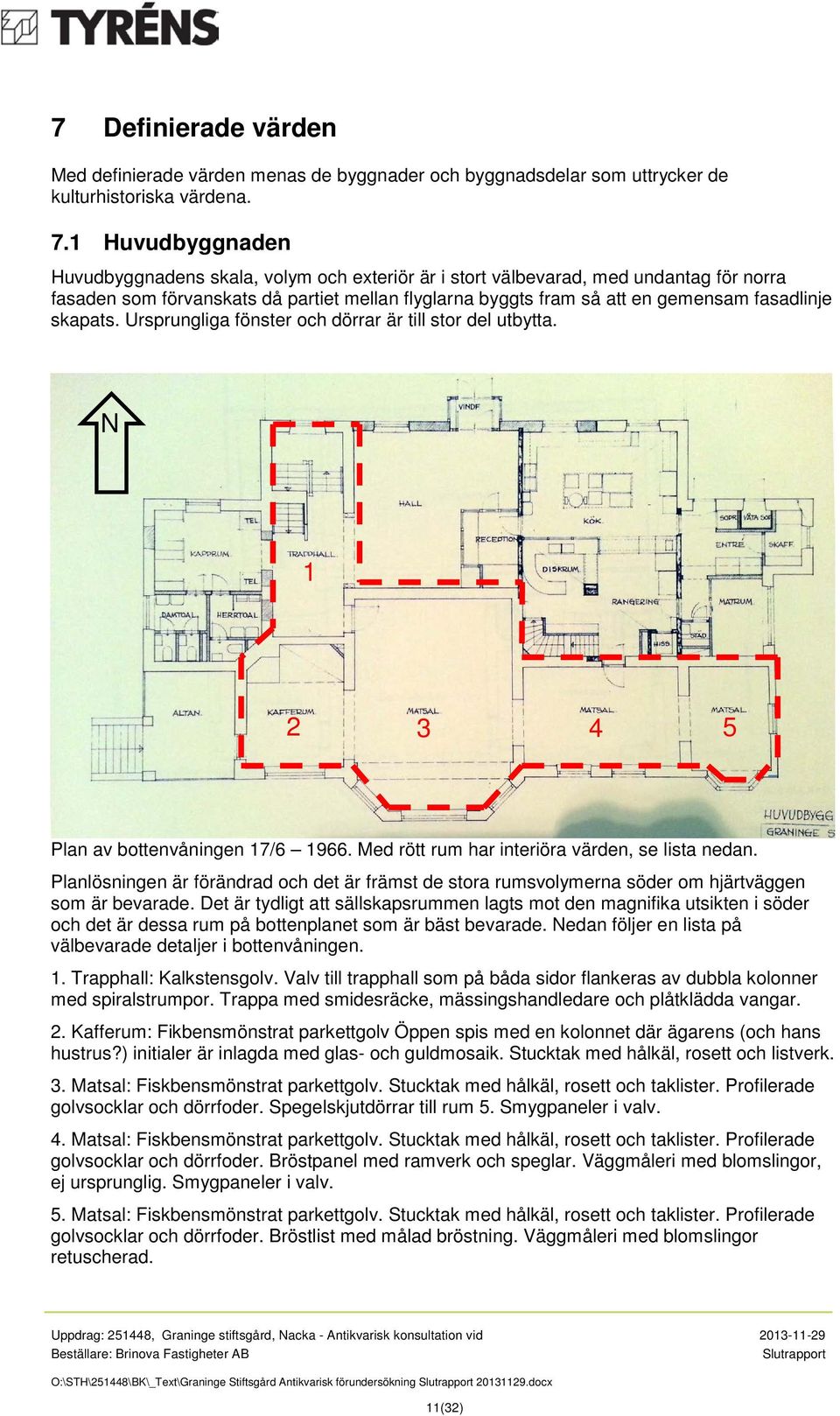 skapats. Ursprungliga fönster och dörrar är till stor del utbytta. N 1 2 3 4 5 Plan av bottenvåningen 17/6 1966. Med rött rum har interiöra värden, se lista nedan.