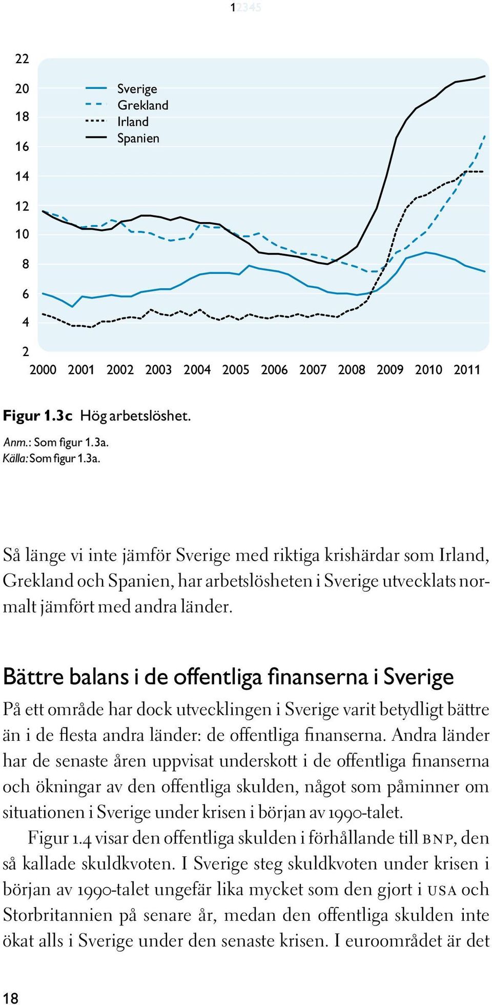 Bättre balans i de offentliga finanserna i Sverige På ett område har dock utvecklingen i Sverige varit betydligt bättre än i de flesta andra länder: de offentliga finanserna.
