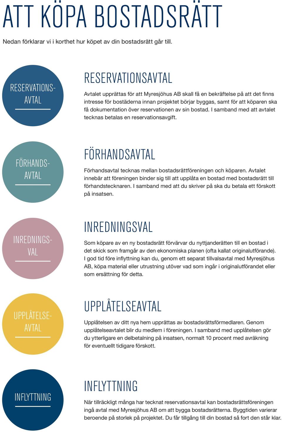 få dokumentation över reservationen av sin bostad. I samband med att avtalet tecknas betalas en reservationsavgift.