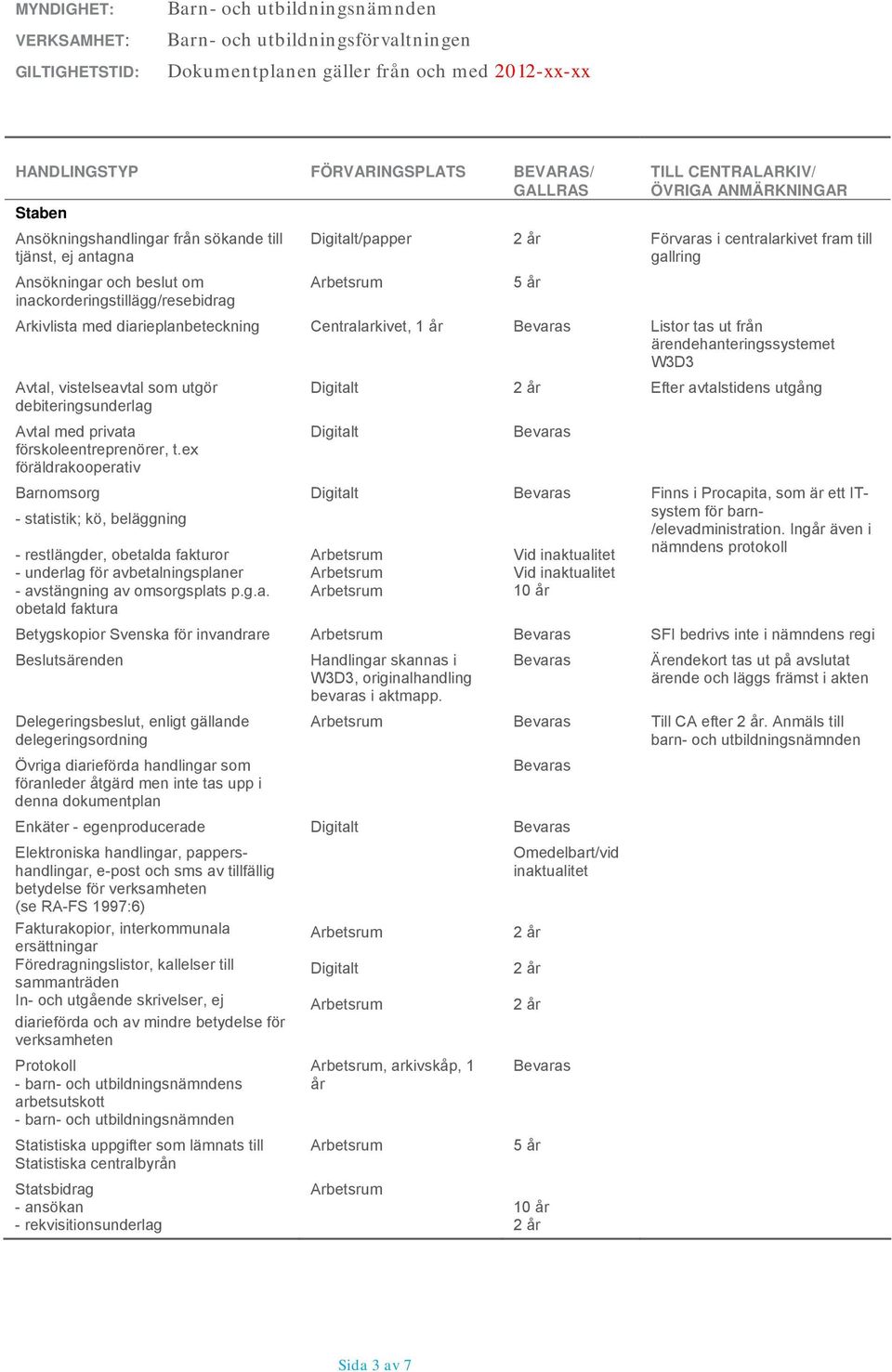 centralarkivet fram till gallring Arkivlista med diarieplanbeteckning Centralarkivet, 1 år Listor tas ut från ärendehanteringssystemet W3D3 Avtal, vistelseavtal som utgör Digitalt Efter avtalstidens