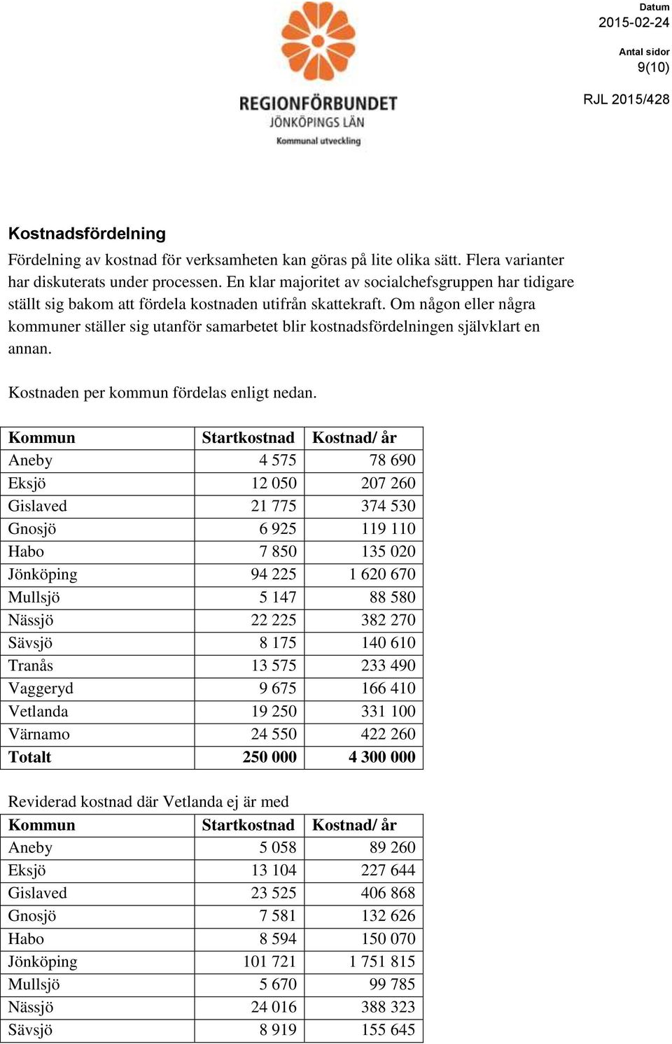 Om någon eller några kommuner ställer sig utanför samarbetet blir kostnadsfördelningen självklart en annan. Kostnaden per kommun fördelas enligt nedan.