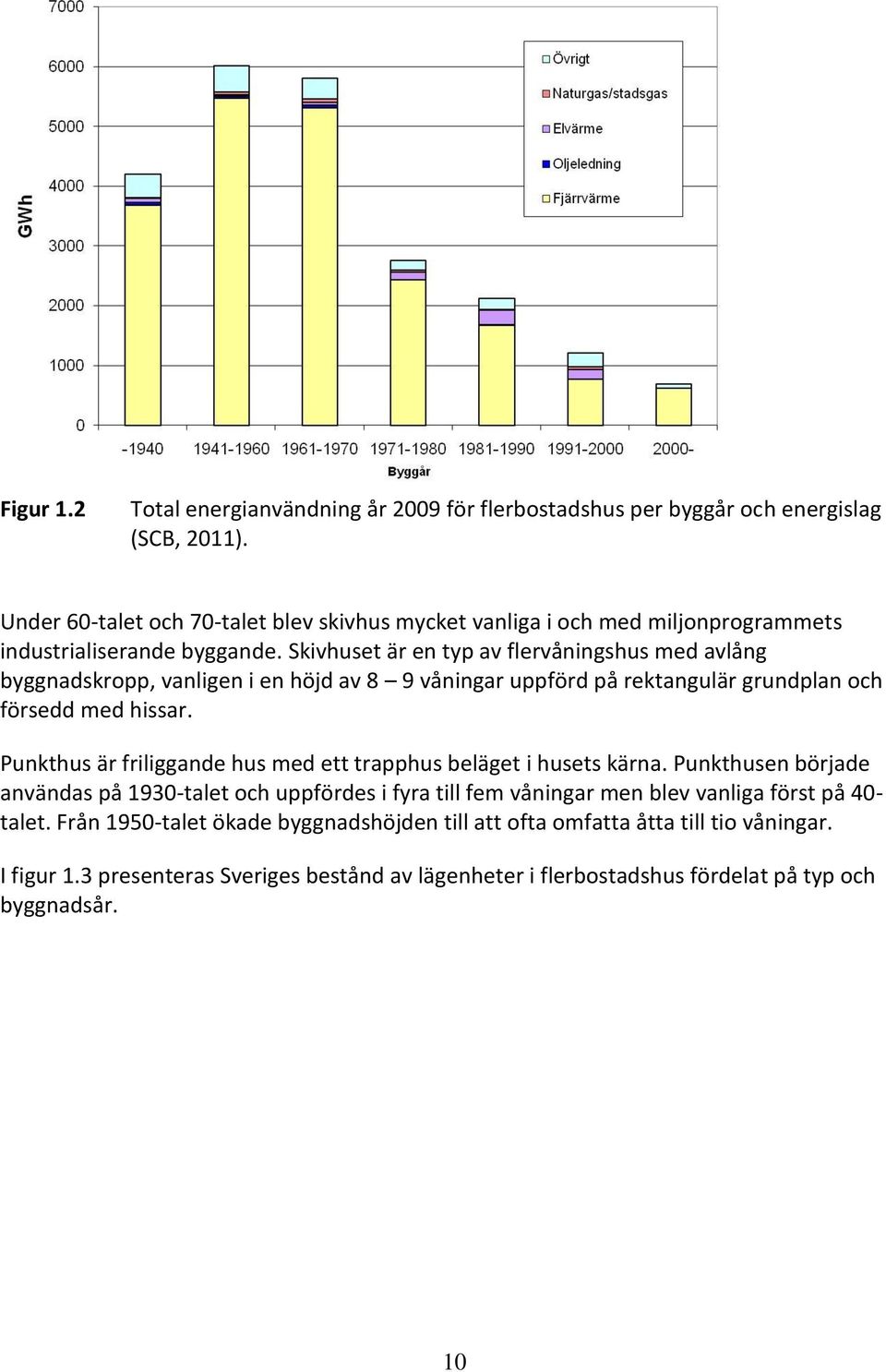 Skivhuset är en typ av flervåningshus med avlång byggnadskropp, vanligen i en höjd av 8 9 våningar uppförd på rektangulär grundplan och försedd med hissar.