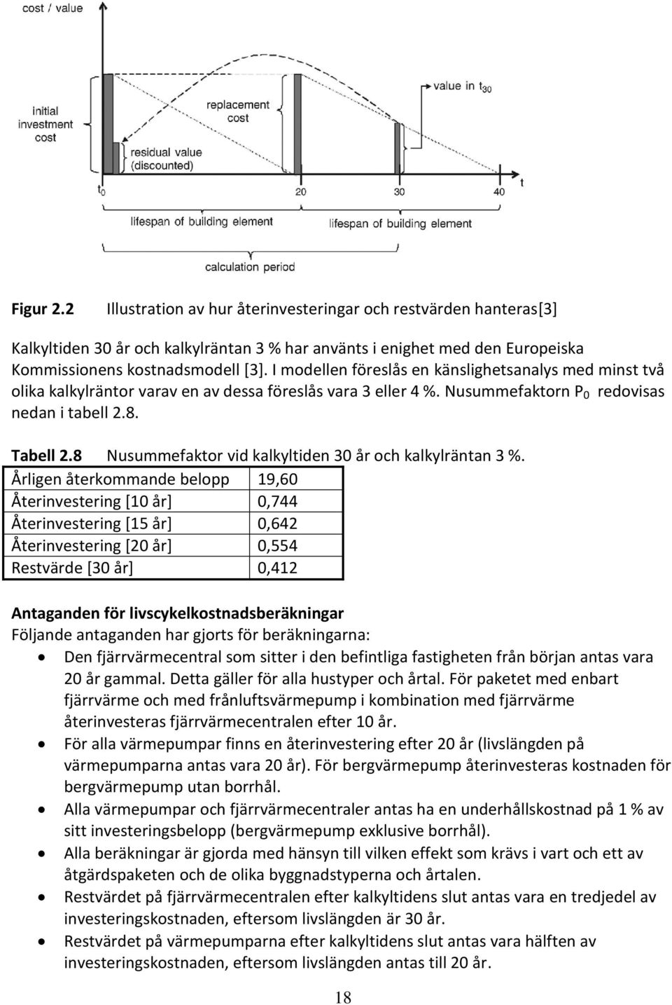 8 Nusummefaktor vid kalkyltiden 30 år och kalkylräntan 3 %.