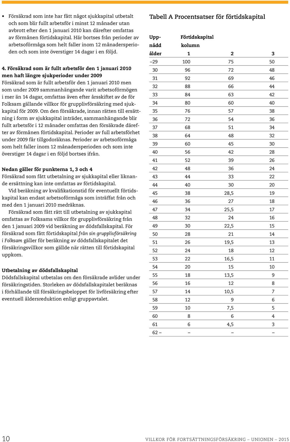 Försäkrad som är fullt arbetsför den 1 januari 2010 men haft längre sjukperioder under 2009 Försäkrad som är fullt arbetsför den 1 januari 2010 men som under 2009 sammanhängande varit arbetsoförmögen