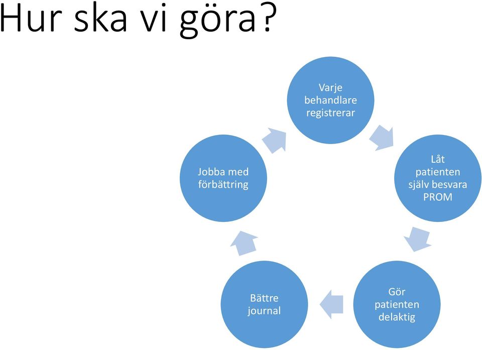 med förbättring Låt patienten