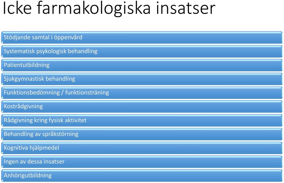 Funktionsbedömning / funktionsträning Kostrådgivning Rådgivning kring fysisk
