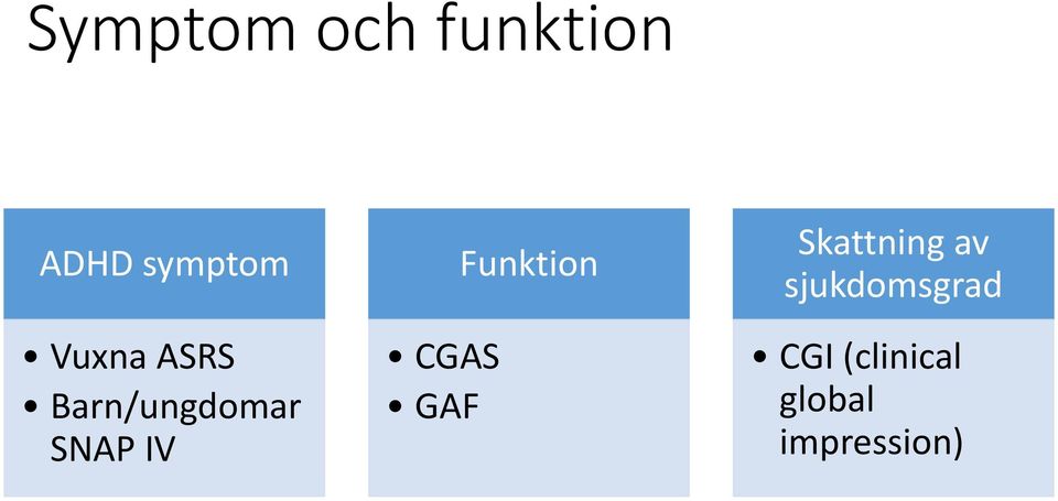 CGAS GAF Funktion Skattning av