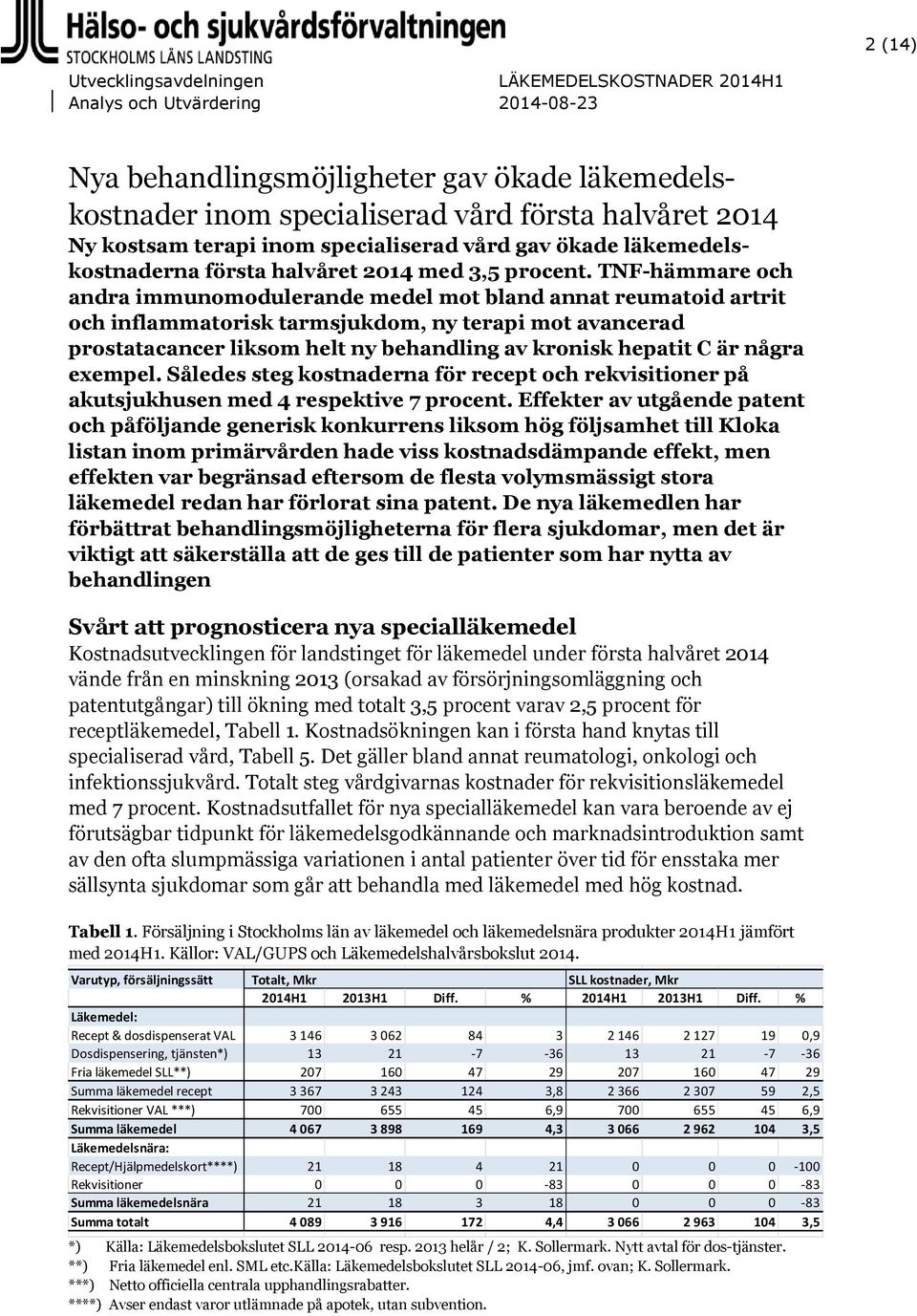 TNF-hämmare och andra immunomodulerande medel mot bland annat reumatoid artrit och inflammatorisk tarmsjukdom, ny terapi mot avancerad prostatacancer liksom helt ny behandling av kronisk hepatit C är