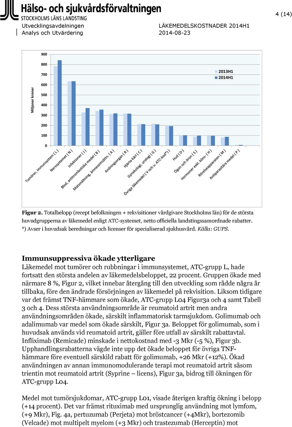 *) Avser i huvudsak beredningar och licenser för specialiserad sjukhusvård. Källa: GUPS.