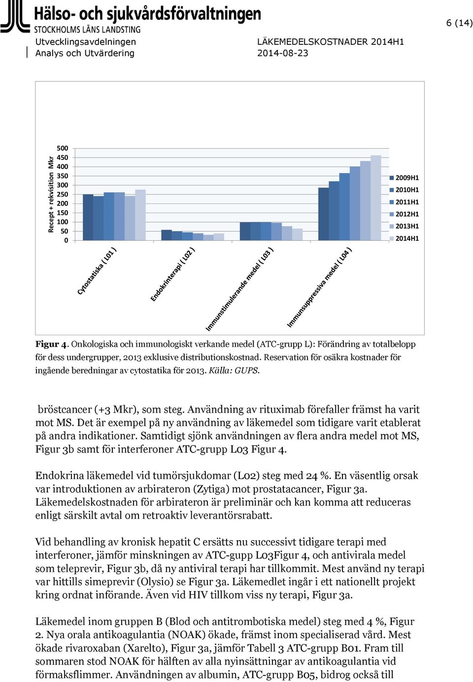 Reservation för osäkra kostnader för ingående beredningar av cytostatika för 2013. Källa: GUPS. bröstcancer (+3 Mkr), som steg. Användning av rituximab förefaller främst ha varit mot MS.