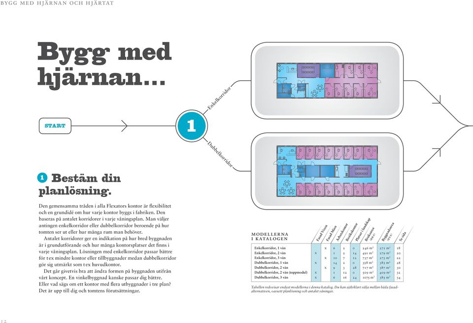 Man väljer antingen enkelkorridor eller dubbelkorridor beroende på hur tomten ser ut eller hur många rum man behöver.