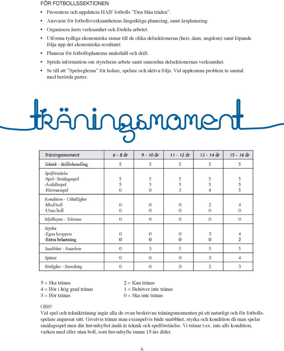 Utforma tydliga ekonomiska ramar till de olika delsektionerna (herr, dam, ungdom) samt löpande följa upp det ekonomiska resultatet Planerar för fotbollsplanerna underhåll och drift.