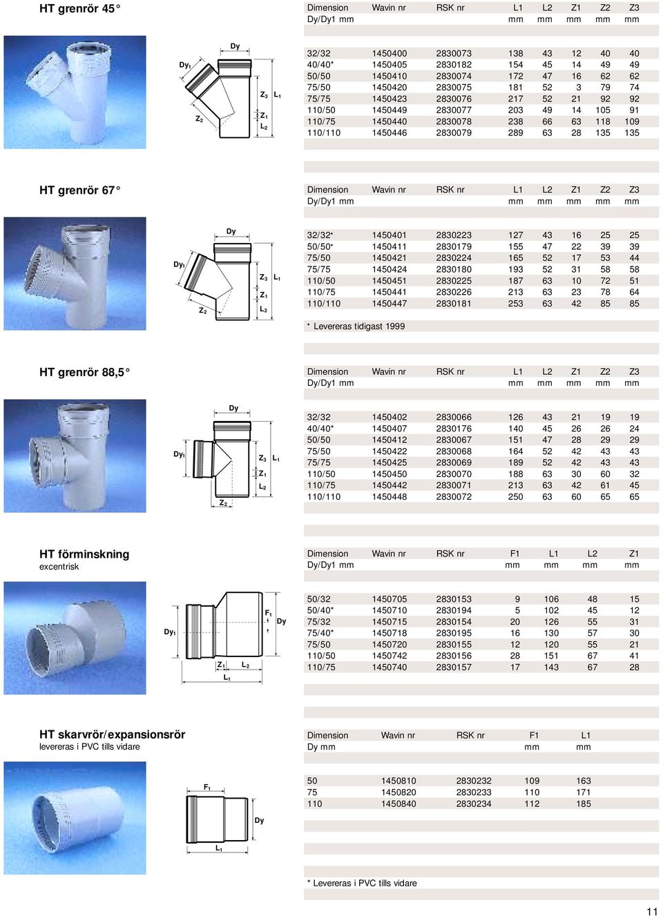 HT grenrör 67 Dimension Wavin nr RSK nr L1 L2 Z1 Z2 Z3 /1 mm mm mm mm mm mm 1 Z 3 Z 2 32/32 1450401 2830223 127 43 16 25 25 50/50 1450411 2830179 155 47 22 39 39 75/50 1450421 2830224 165 52 17 53 44