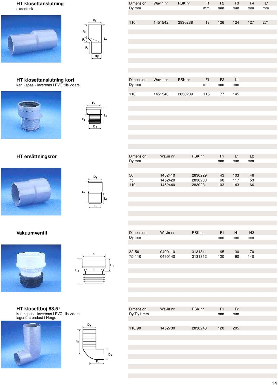 2830229 43 103 46 75 1452420 2830230 68 117 53 110 1452440 2830231 103 143 66 Vakuumventil Dimension Wavin nr RSK nr F1 H1 H2 mm mm mm mm 32-50 0490110 3131311 65 30 70 75-110 0490140
