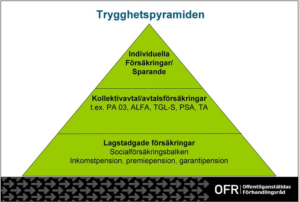 PA 03, ALFA, TGL-S, PSA, TA Lagstadgade försäkringar