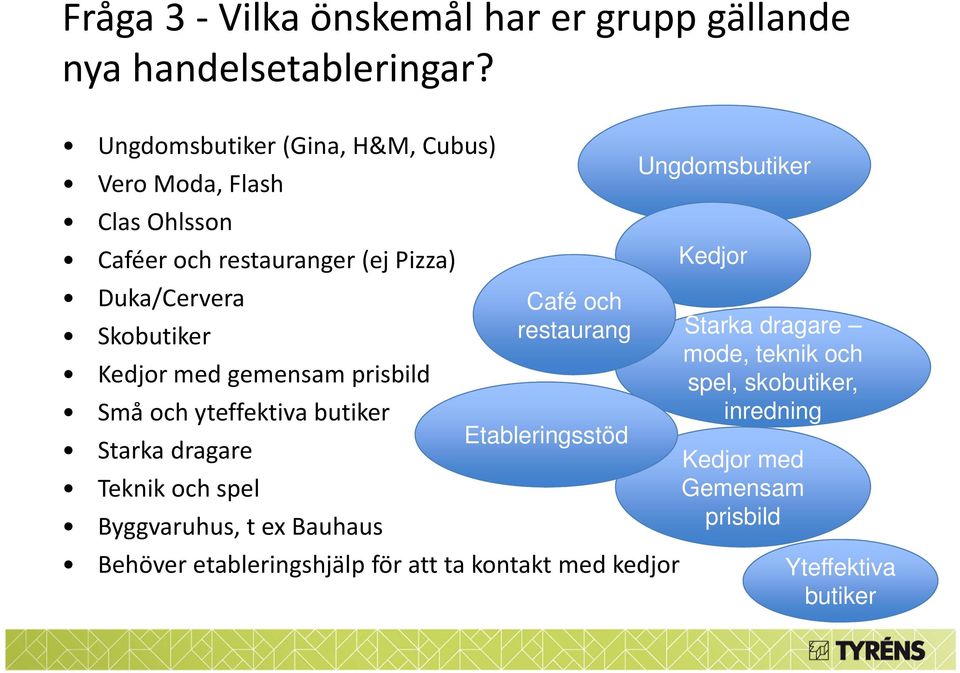 Duka/Cervera Café och Skobutiker restaurang Kedjor med gemensam prisbild Små och yteffektiva butiker Etableringsstöd Starka dragare