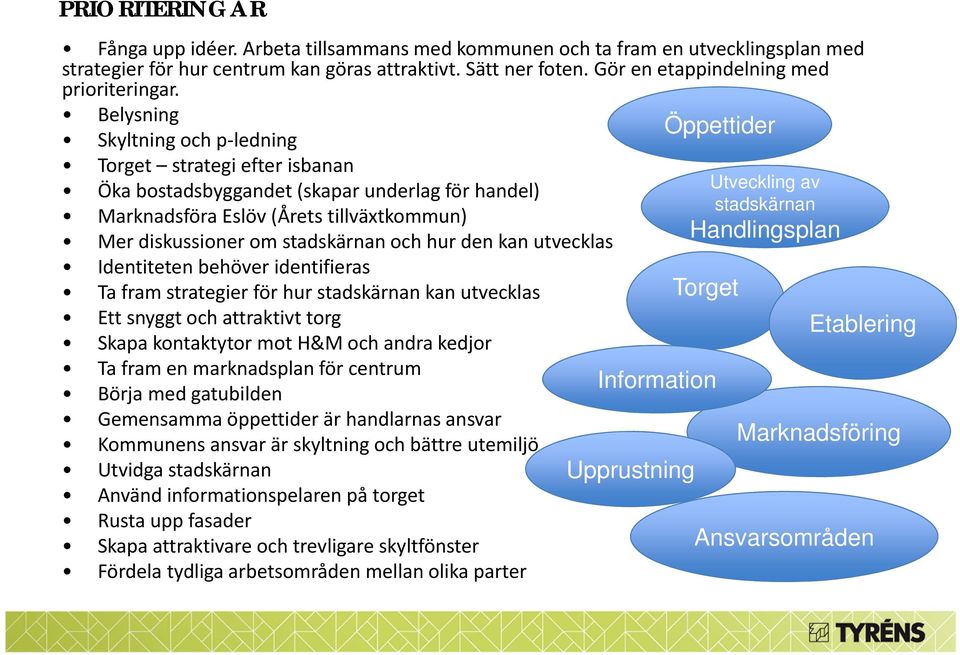 Belysning Skyltning och p ledning Torget strategi efter isbanan Öka bostadsbyggandet (skapar underlag för handel) Marknadsföra Eslöv (Årets tillväxtkommun) Mer diskussioner om stadskärnan och hur den