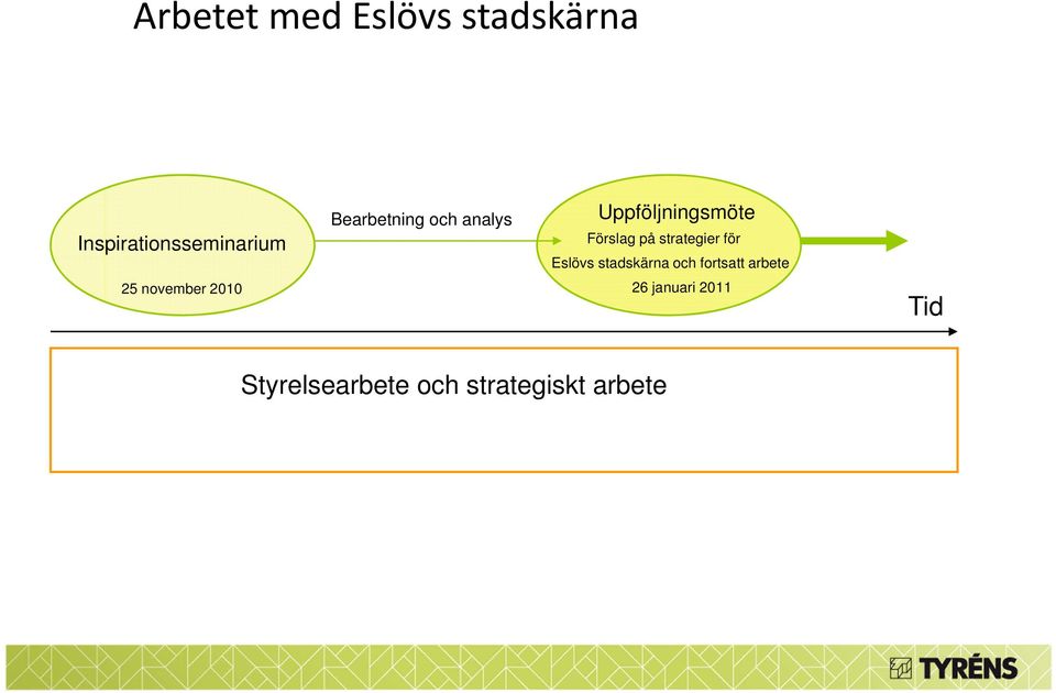 Förslag på strategier för Eslövs stadskärna och fortsatt