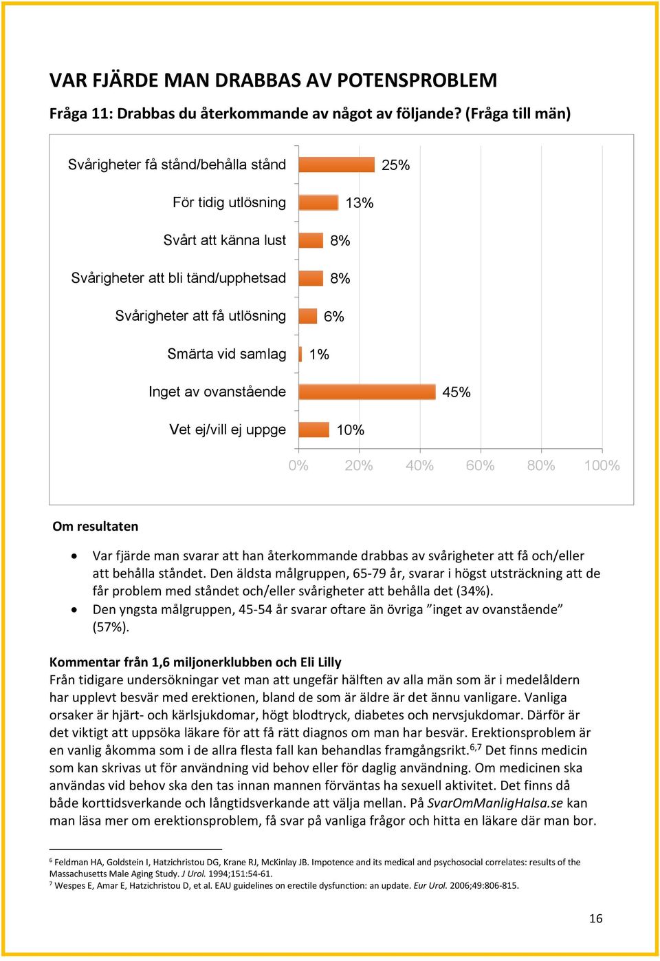 Inget av ovanstående 45% 10% Var fjärde man svarar att han återkommande drabbas av svårigheter att få och/eller att behålla ståndet.