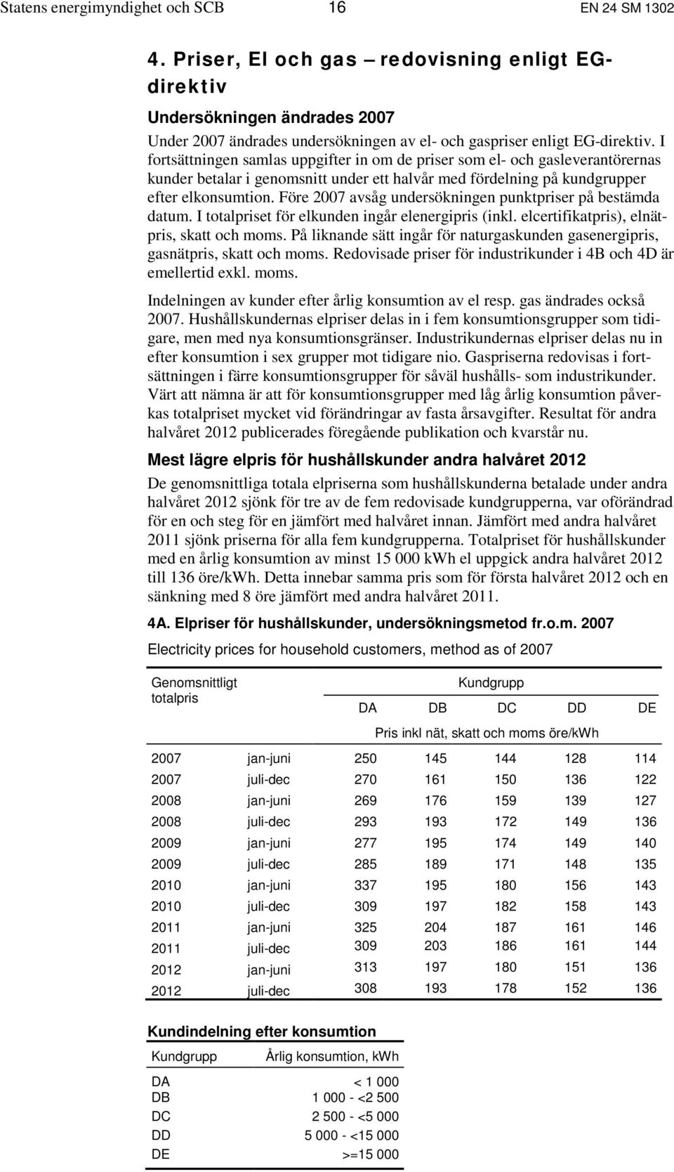 I fortsättningen samlas uppgifter in om de priser som el- och gasleverantörernas kunder betalar i genomsnitt under ett halvår med fördelning på kundgrupper efter elkonsumtion.