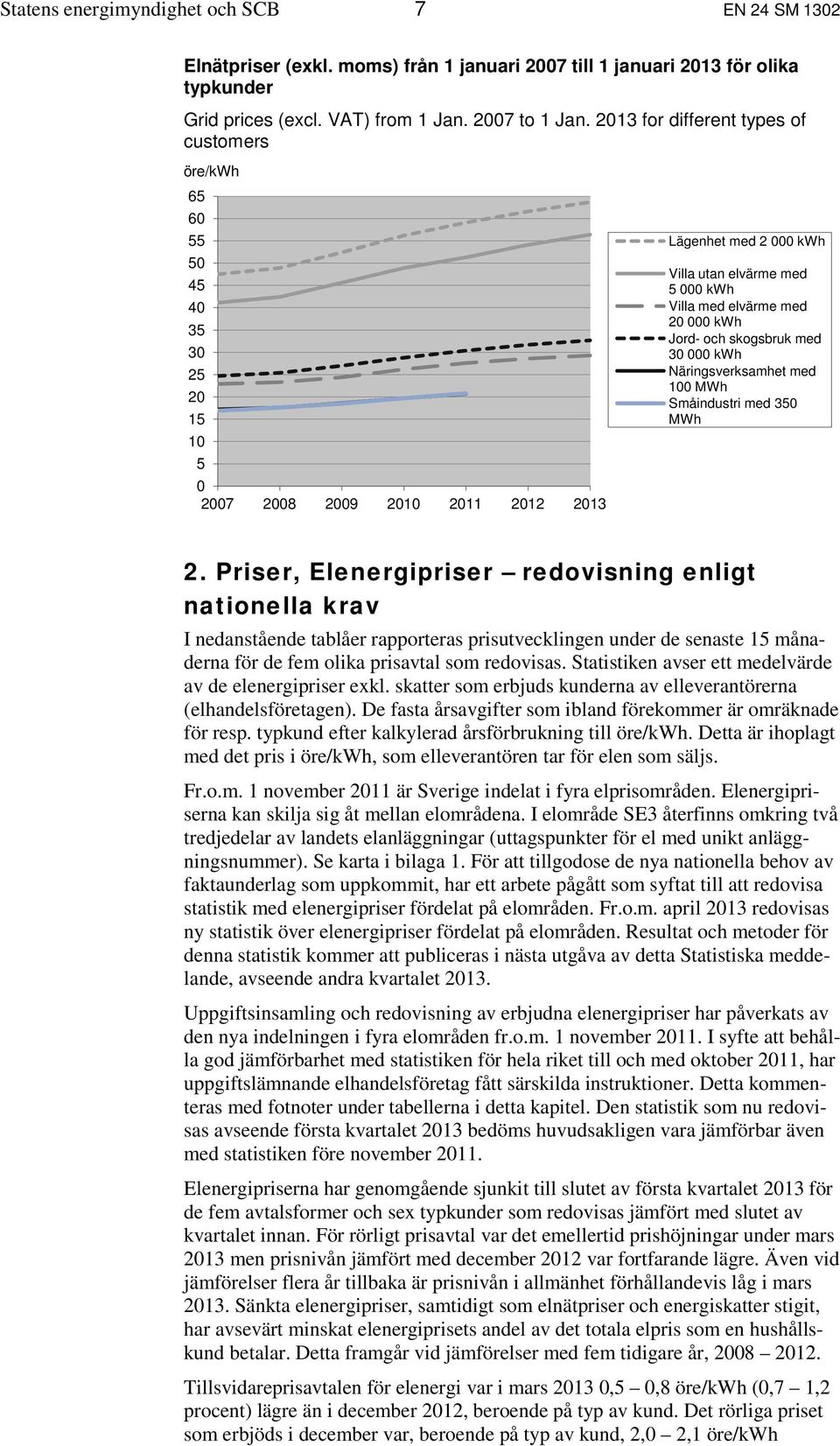 20 000 kwh Jord- och skogsbruk med 30 000 kwh Näringsverksamhet med 100 MWh Småindustri med 350 MWh 2.