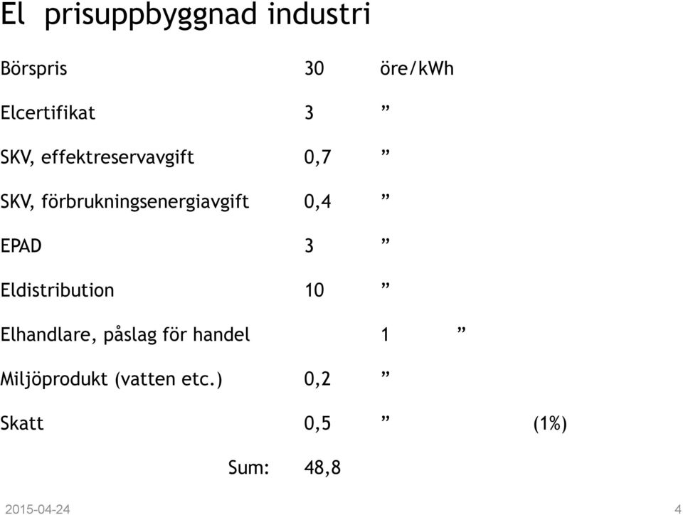 0,4 EPAD 3 Eldistribution 10 Elhandlare, påslag för handel