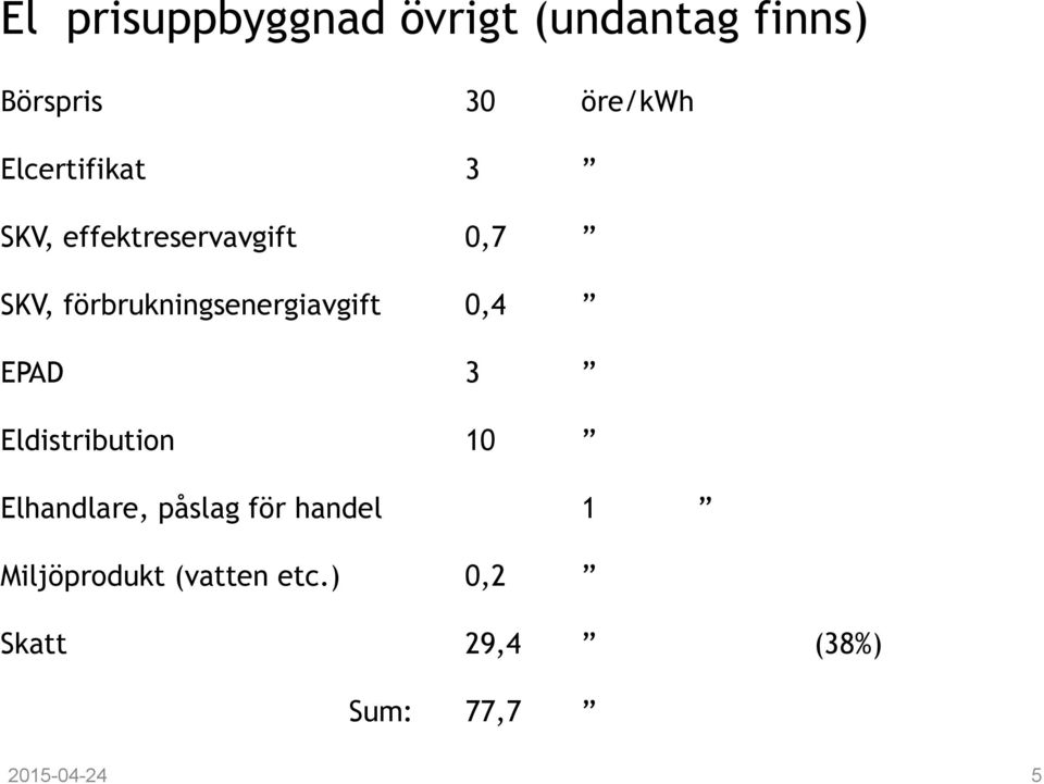 förbrukningsenergiavgift 0,4 EPAD 3 Eldistribution 10