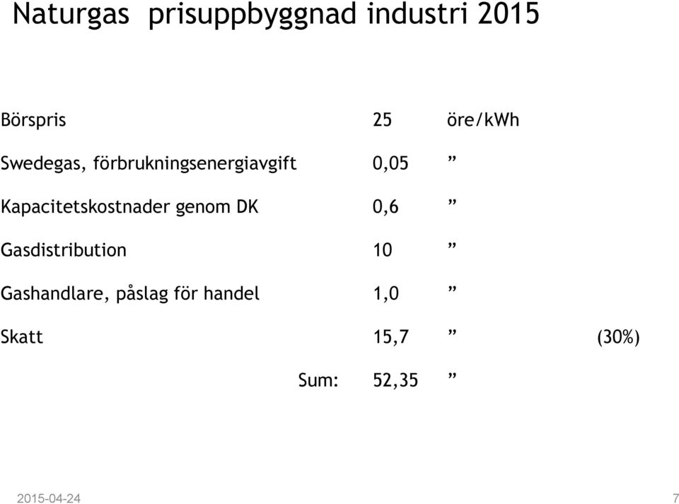 Kapacitetskostnader genom DK 0,6 Gasdistribution 10