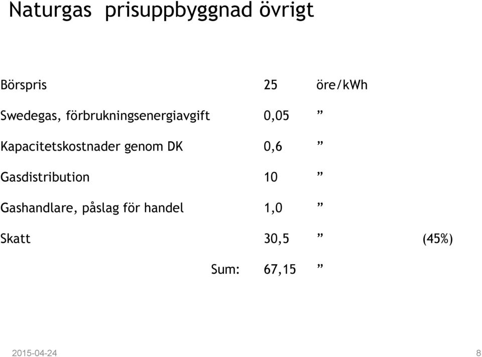 Kapacitetskostnader genom DK 0,6 Gasdistribution 10