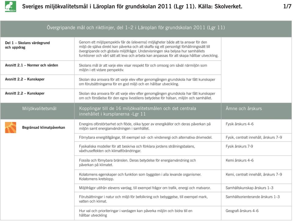 2 Kunskaper Begränsad klimatpåverkan Genom ett miljöperspektiv får de (eleverna) möjligheter både att ta ansvar för den miljö de själva direkt kan påverka och att skaffa sig ett personligt