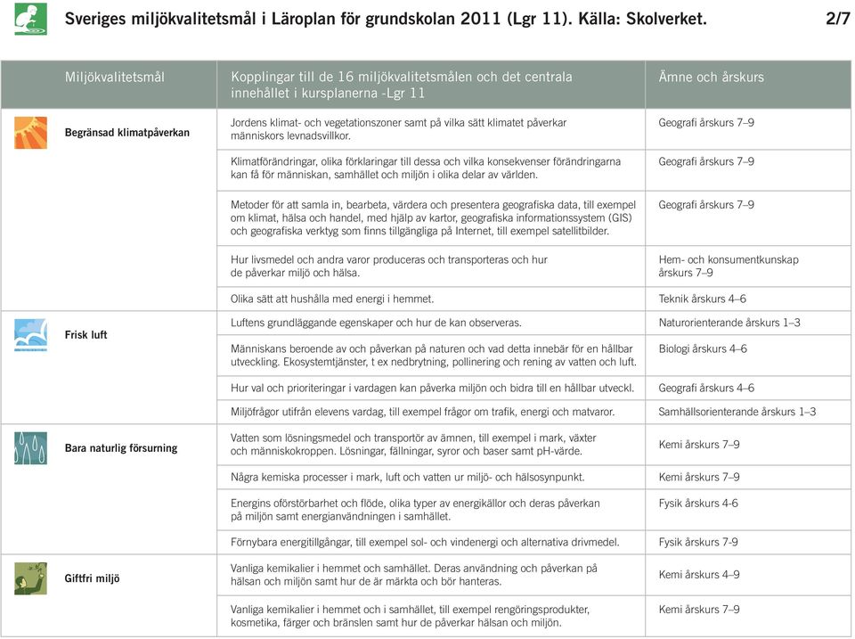Klimatförändringar, olika förklaringar till dessa och vilka konsekvenser förändringarna kan få för människan, samhället och miljön i olika delar av världen.
