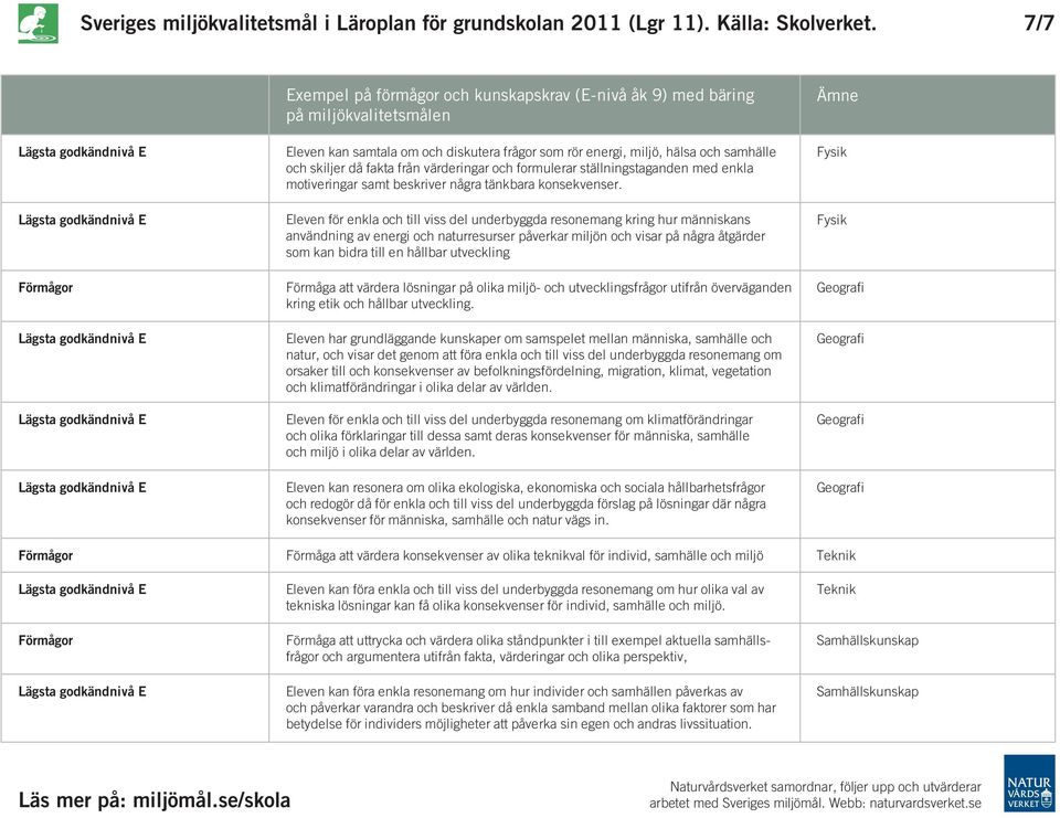 värderingar och formulerar ställningstaganden med enkla motiveringar samt beskriver några tänkbara konsekvenser.