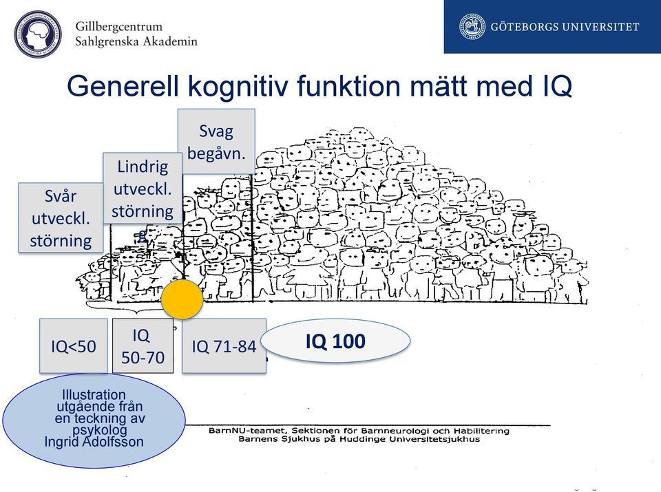 störning g som kan ha lindrig utveckl.störn. Svag begåvn.