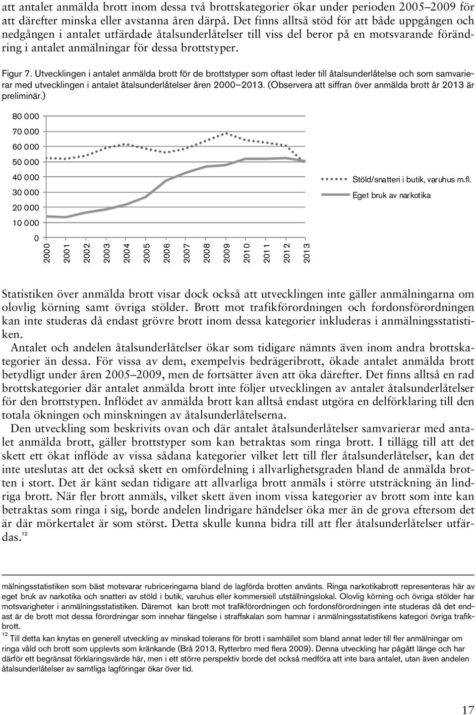 Utvecklingen i antalet anmälda brott för de brottstyper som oftast leder till åtalsunderlåtelse och som samvarierar med utvecklingen i antalet åtalsunderlåtelser åren 2000 2013.