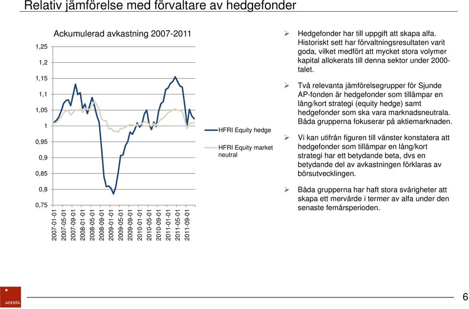 Två relevanta jämförelsegrupper för Sjunde AP-fonden är hedgefonder som tillämpar en lång/kort strategi (equity hedge) samt hedgefonder som ska vara marknadsneutrala.