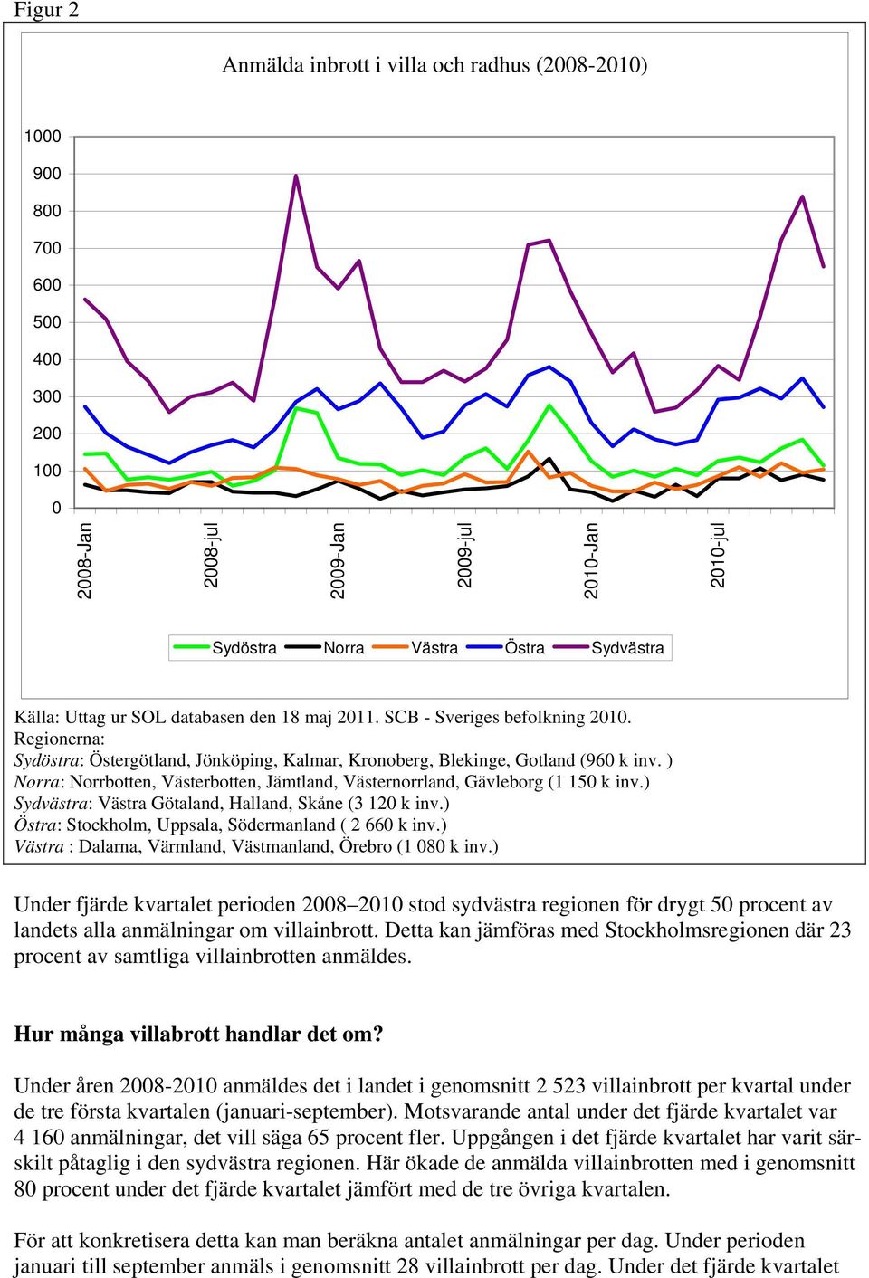 ) Norra: Norrbotten, Västerbotten, Jämtland, Västernorrland, Gävleborg (1 150 k inv.) Sydvästra: Västra Götaland, Halland, Skåne (3 120 k inv.) Östra: Stockholm, Uppsala, Södermanland ( 2 660 k inv.