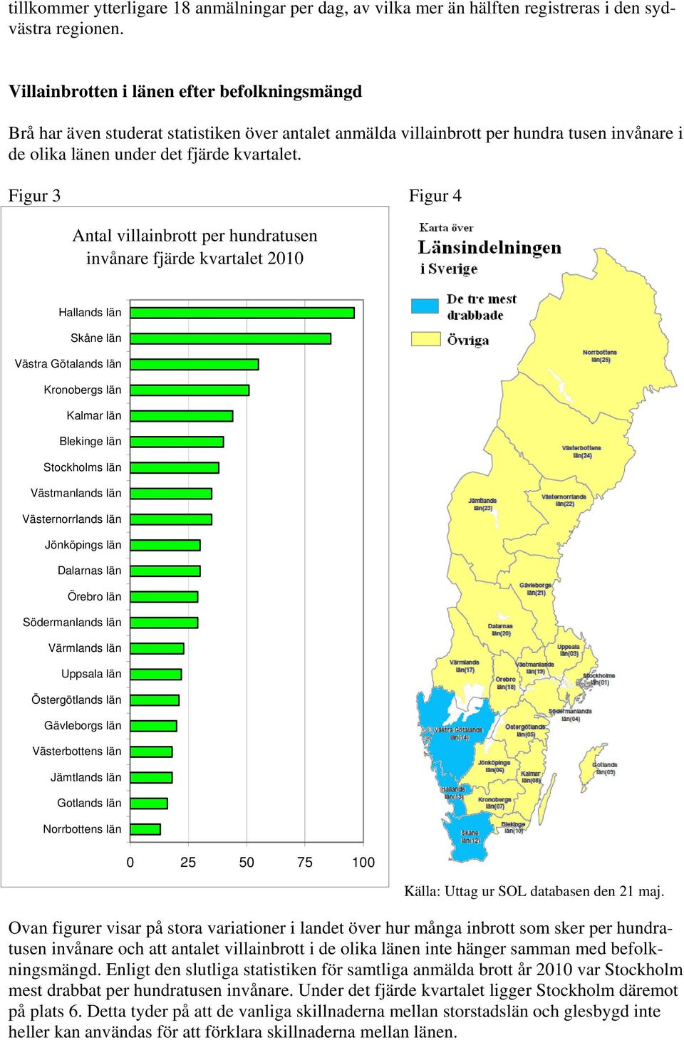 Figur 3 Figur 4 Antal villainbrott per hundratusen invånare fjärde kvartalet 2010 Hallands län Skåne län Västra Götalands län Kronobergs län Kalmar län Blekinge län Stockholms län Västmanlands län