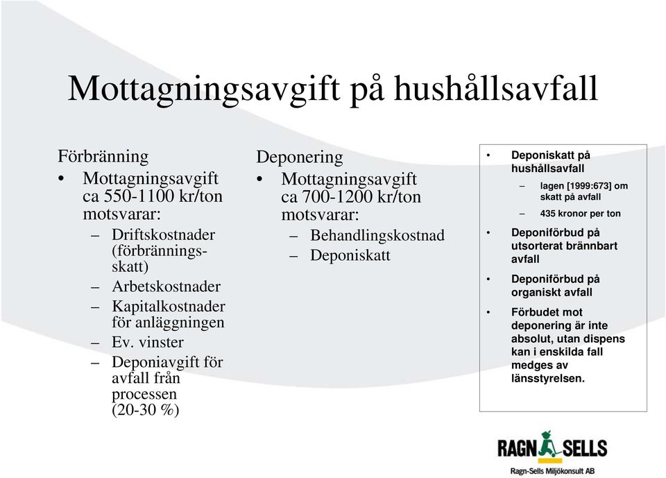 vinster Deponiavgift för avfall från processen (20-30 %) Deponering Mottagningsavgift ca 700-1200 kr/ton motsvarar: Behandlingskostnad Deponiskatt