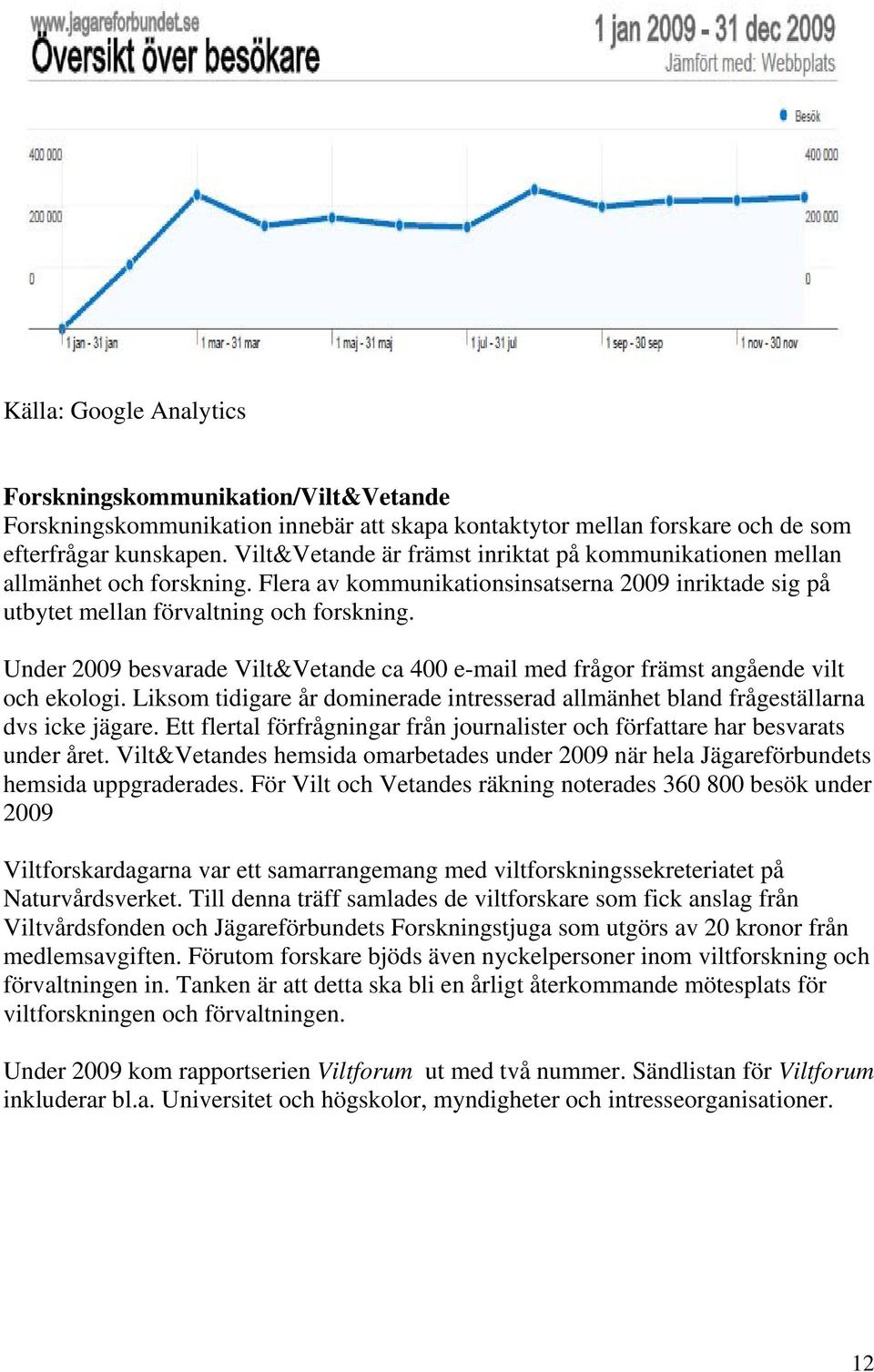 Under 2009 besvarade Vilt&Vetande ca 400 e-mail med frågor främst angående vilt och ekologi. Liksom tidigare år dominerade intresserad allmänhet bland frågeställarna dvs icke jägare.