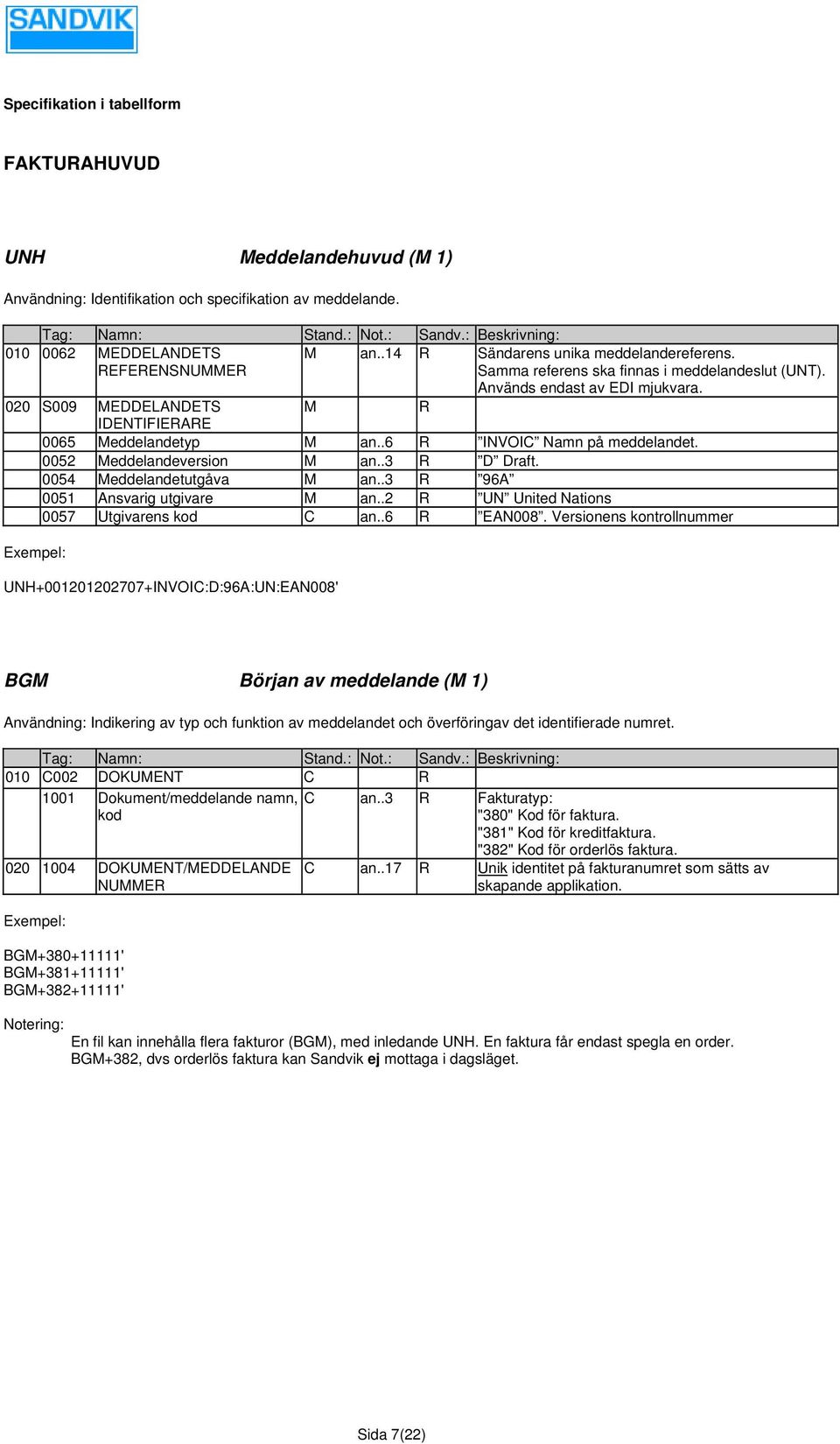 020 S009 MEDDELANDETS IDENTIFIERARE M R 0065 Meddelandetyp M an..6 R INVOIC Namn på meddelandet. 0052 Meddelandeversion M an..3 R D Draft. 0054 Meddelandetutgåva M an.