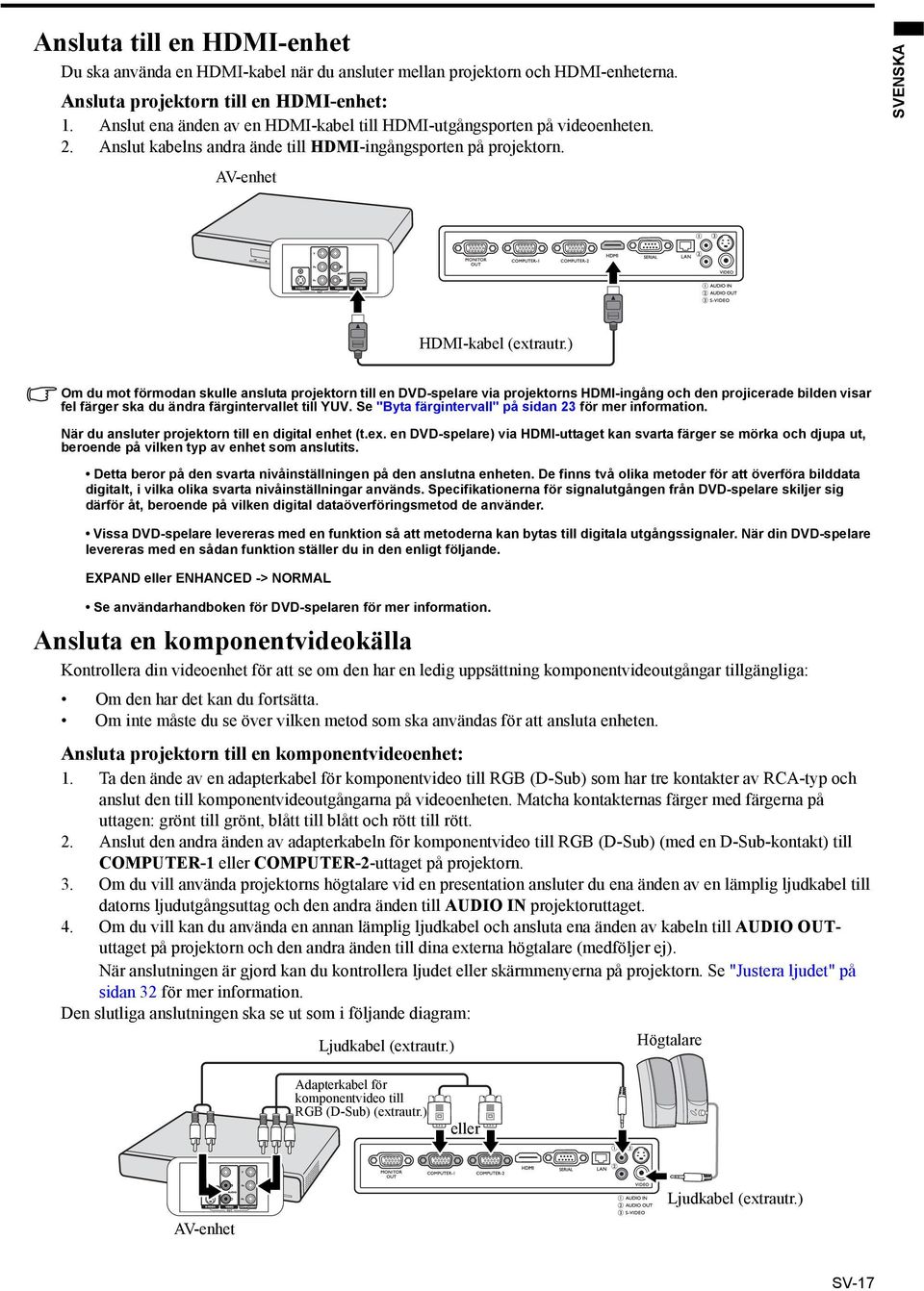 ) Om du mot förmodan skulle ansluta projektorn till en DVD-spelare via projektorns HDMI-ingång och den projicerade bilden visar fel färger ska du ändra färgintervallet till YUV.