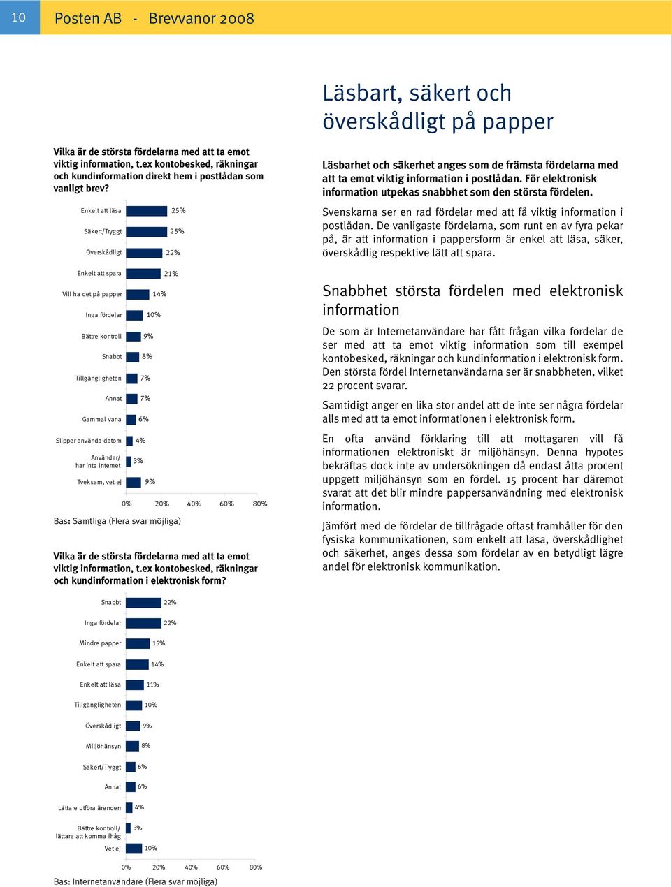 Enkelt att läsa Säkert/Tryggt Överskådligt Enkelt att spara Vill ha det på papper Inga fördelar Bättre kontroll Snabbt Tillgängligheten Annat Gammal vana Slipper använda datorn Använder/ har inte